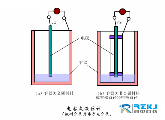 电容式液位香蕉视频下载污版