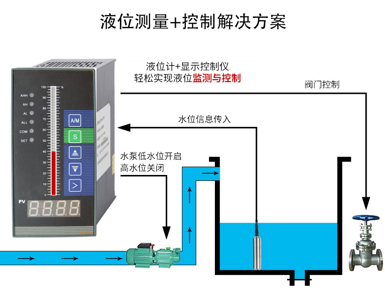 投入式液位香蕉视频下载污版