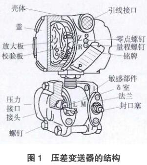 差压香蕉视频下载污版的结构图