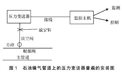 石油输气管道上的压力香蕉视频下载污版普遍的安装图