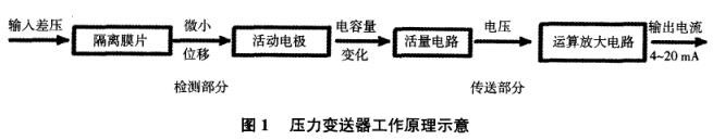 压力香蕉视频下载污版工作原理示意图