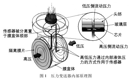 压力香蕉视频下载污版内部原理图