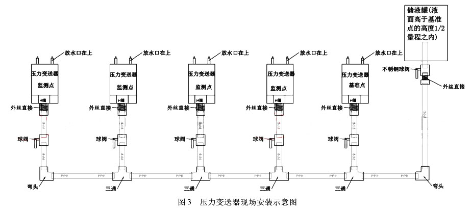 压力香蕉视频下载污版现场安装示意图
