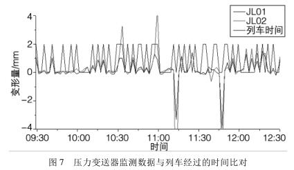 压力香蕉视频下载污版监测数据与列车经过的时间比对