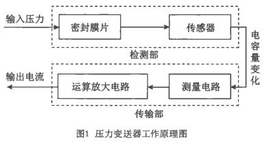 压力香蕉视频下载污版工作原理图