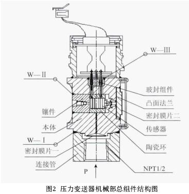 压力香蕉视频下载污版机械部总组件结构图