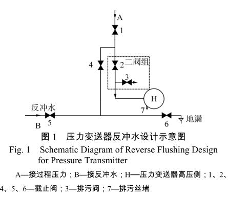 压力香蕉视频下载污版反冲水设计示意图