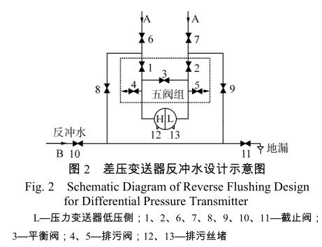 差压香蕉视频下载污版反冲水设计示意图