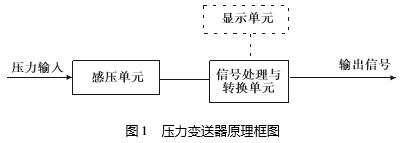 压力香蕉视频下载污版结构原理
