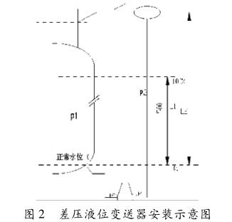 差压液位香蕉视频下载污版安装示意图