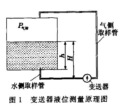 液位香蕉视频下载污版