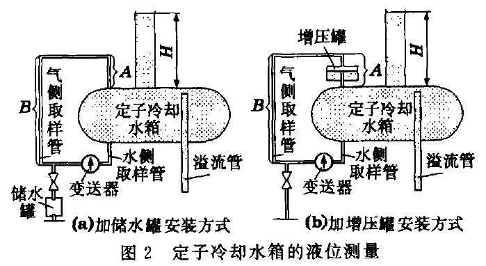 液位香蕉视频下载污版示意