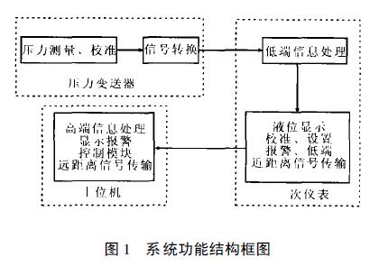 扩散硅液位香蕉视频下载污版