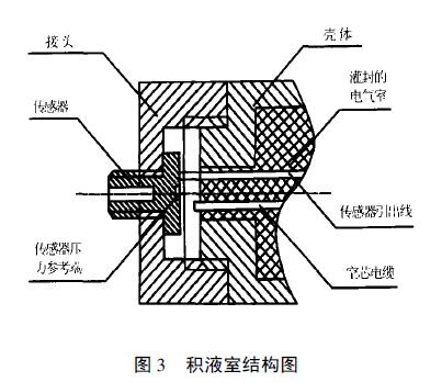 扩散硅液位香蕉视频下载污版