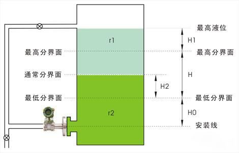 法兰液位香蕉视频下载污版用于界面测量 法兰液位香蕉视频下载污版用于界面测量