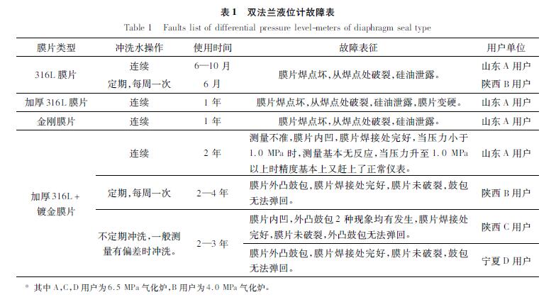 双法兰液位香蕉视频下载污版