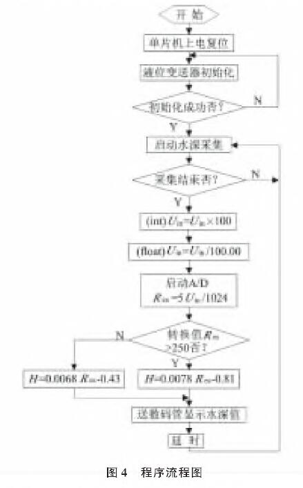 投入式液位香蕉视频下载污版图4