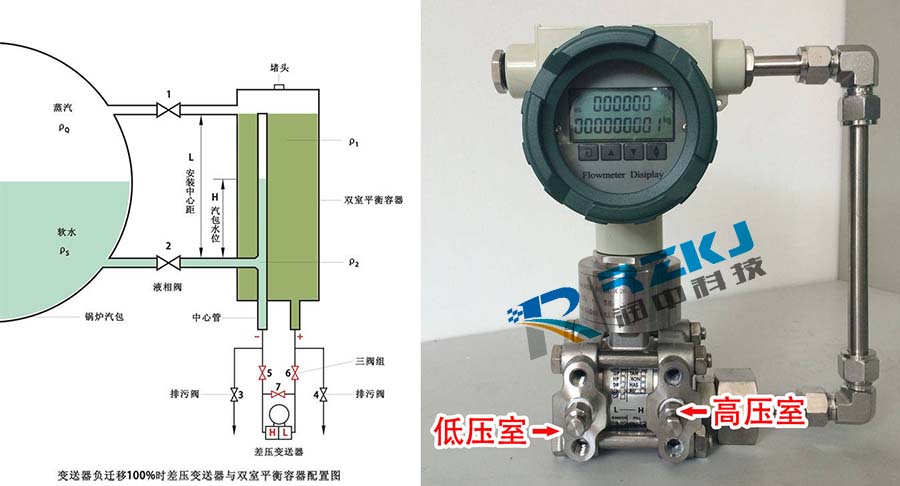 负迁移差压香蕉视频下载污版与双室平衡容器配置图