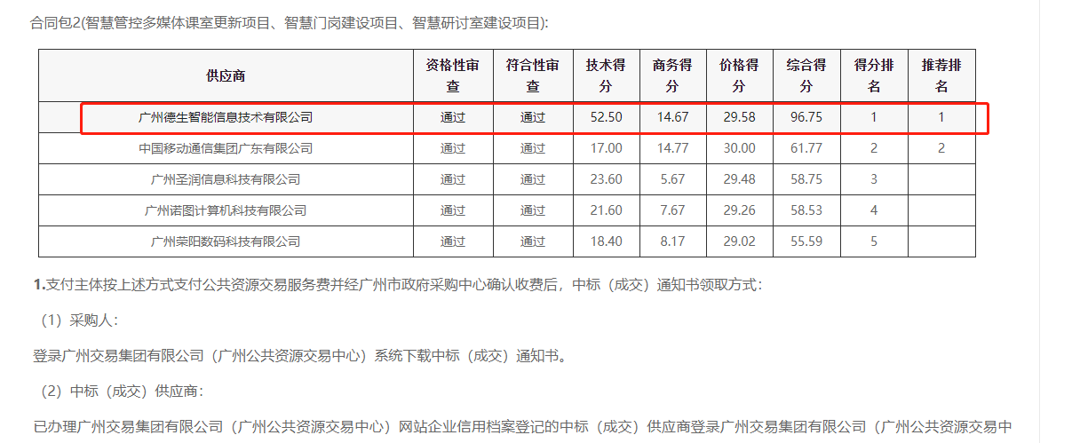 OKPay钱包集成喜提大标！ 智慧校园一卡通，助力广州市技师学院校园信息化建设