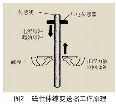 磁性伸缩香蕉视频下载污版工作原理