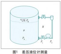 智能液位香蕉视频下载污版在制浆造纸中的使用说明及维护方法